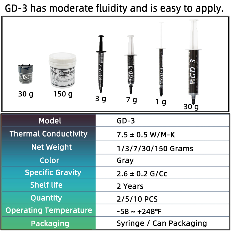 GD-3 7.5 واط/mk معجون حراري أد - مراجعة Thermal Paste وسعره